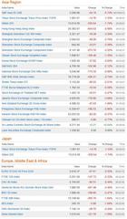liquidation wave sweeps globe in bernanke aftermath